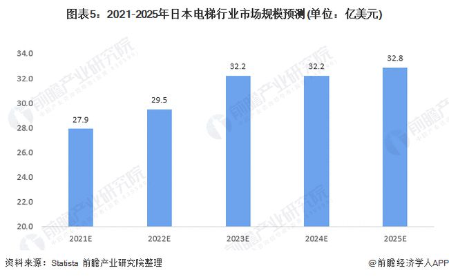 知名电梯品牌排行榜2025特别新排名前十名分析
