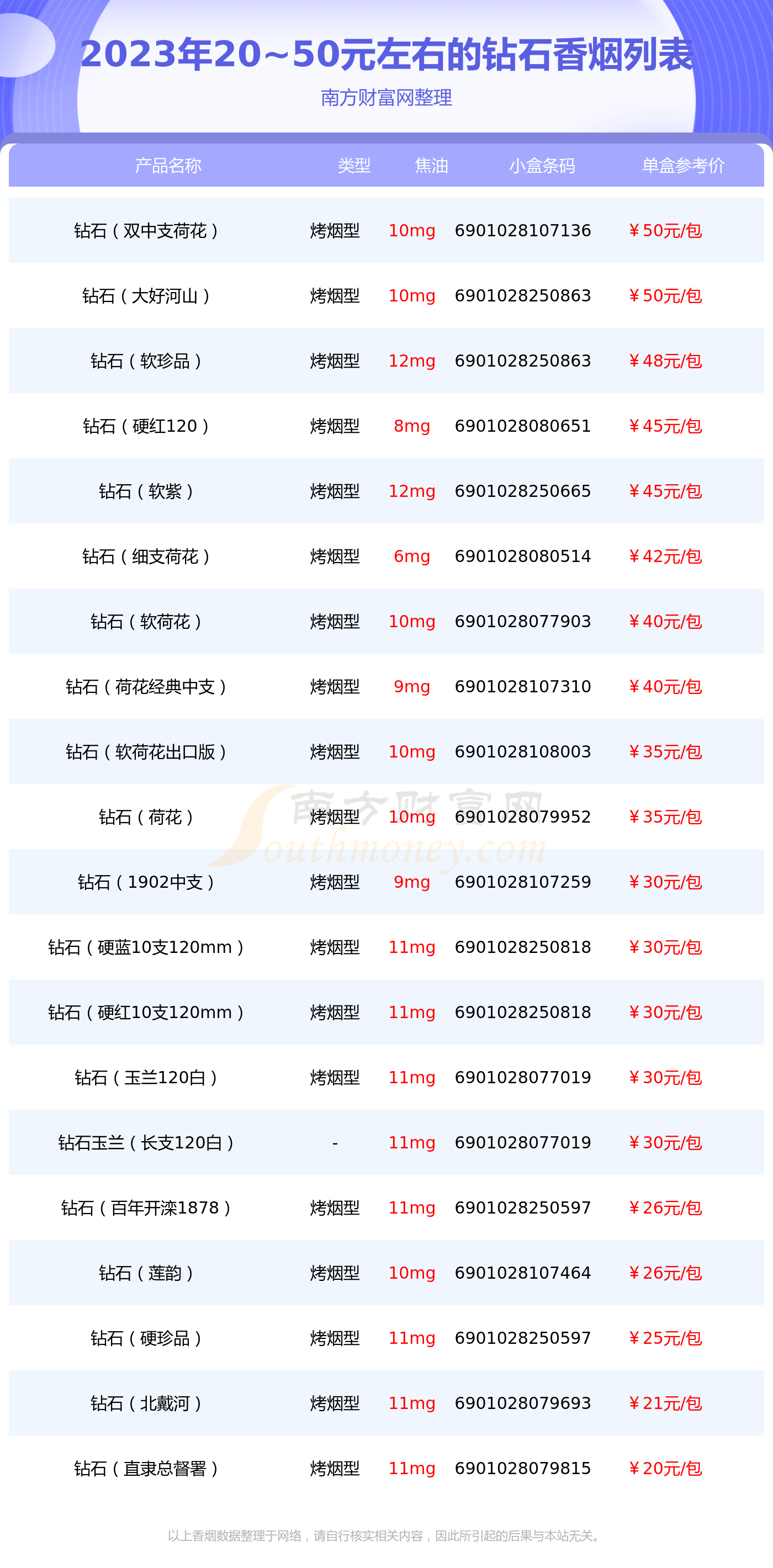 钻石烟哪个系列好抽 钻石烟最受欢迎系列