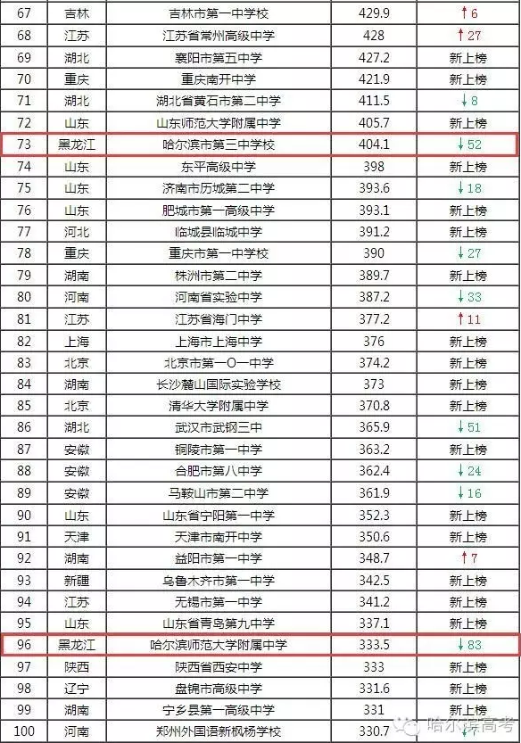 中国十大名牌中学排行榜2025年排名前十名榜单出炉