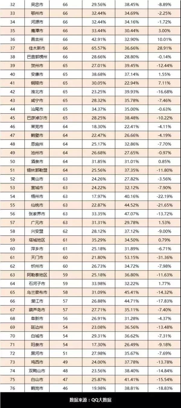 中国特别能吃辣的省份排名前十2025年排名前十名榜单出炉