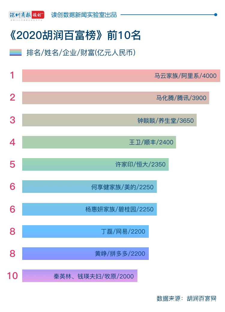 2020胡润中国千万富豪青睐的国内旅游目的地排名2025年排名前十名榜单出炉