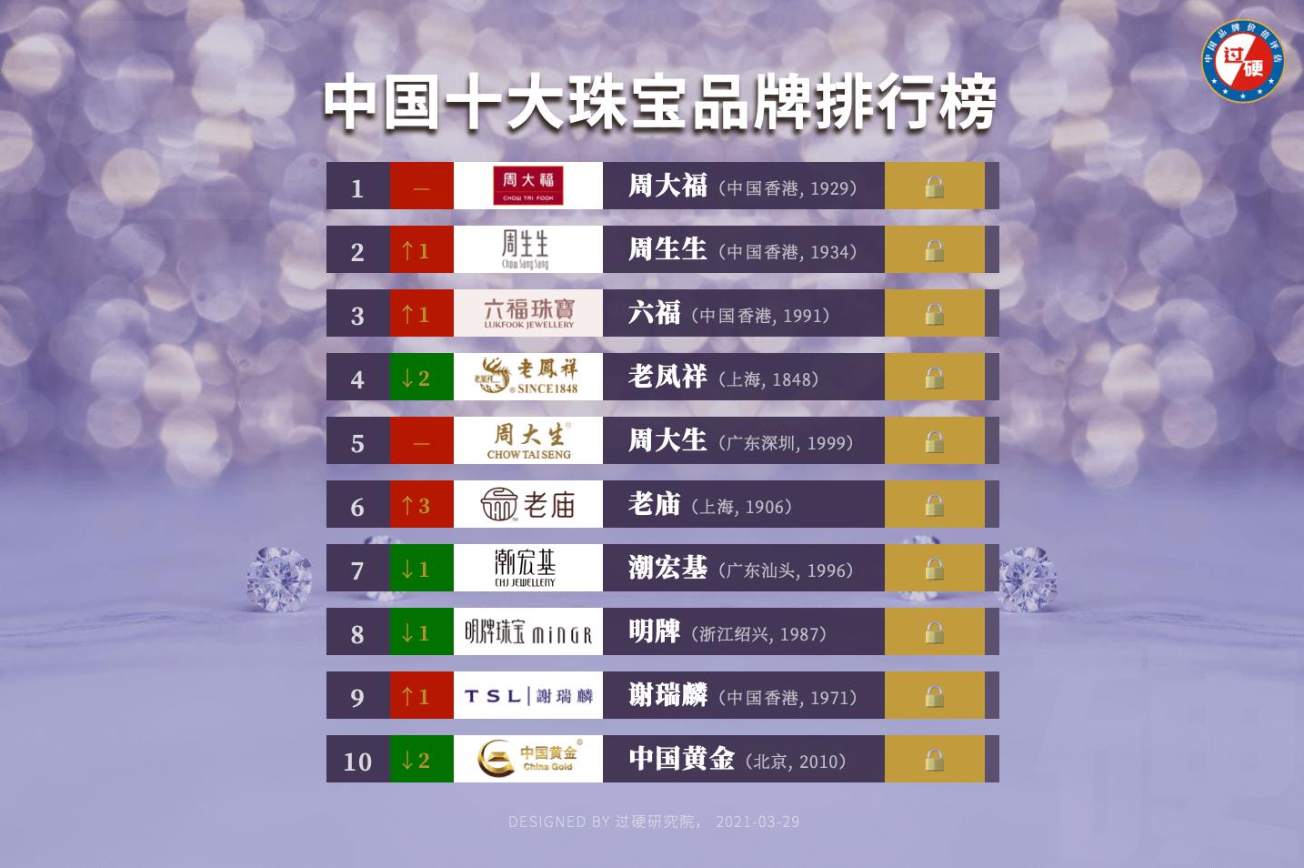 十大篮球手游排名2025年排名前十名榜单出炉