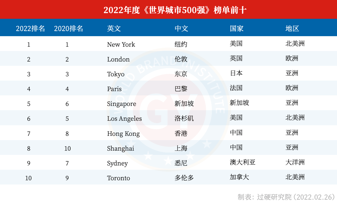 兰花十大品种2025年排名前十名榜单出炉
