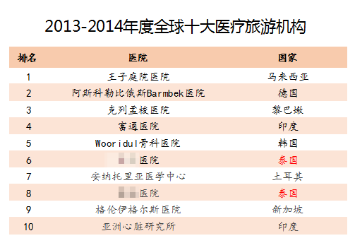 世界公认十大健康食品2025年排名前十名榜单出炉
