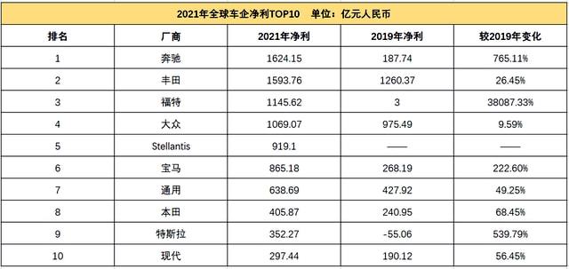 2021年十大品牌护发素2025年排名前十名榜单出炉