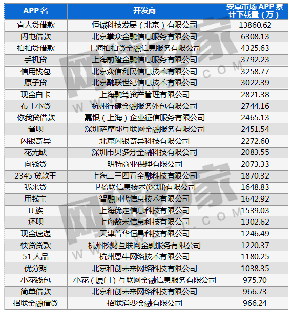 绝对可以借到钱的平台排名2025年排名前十名榜单出炉