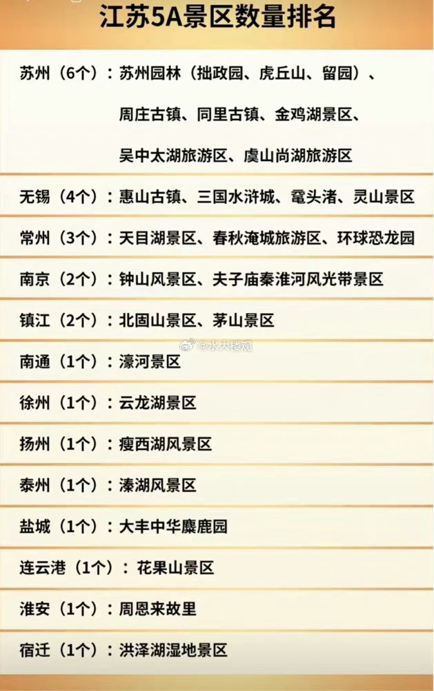 江苏十大景点排名2025年排名前十名榜单出炉