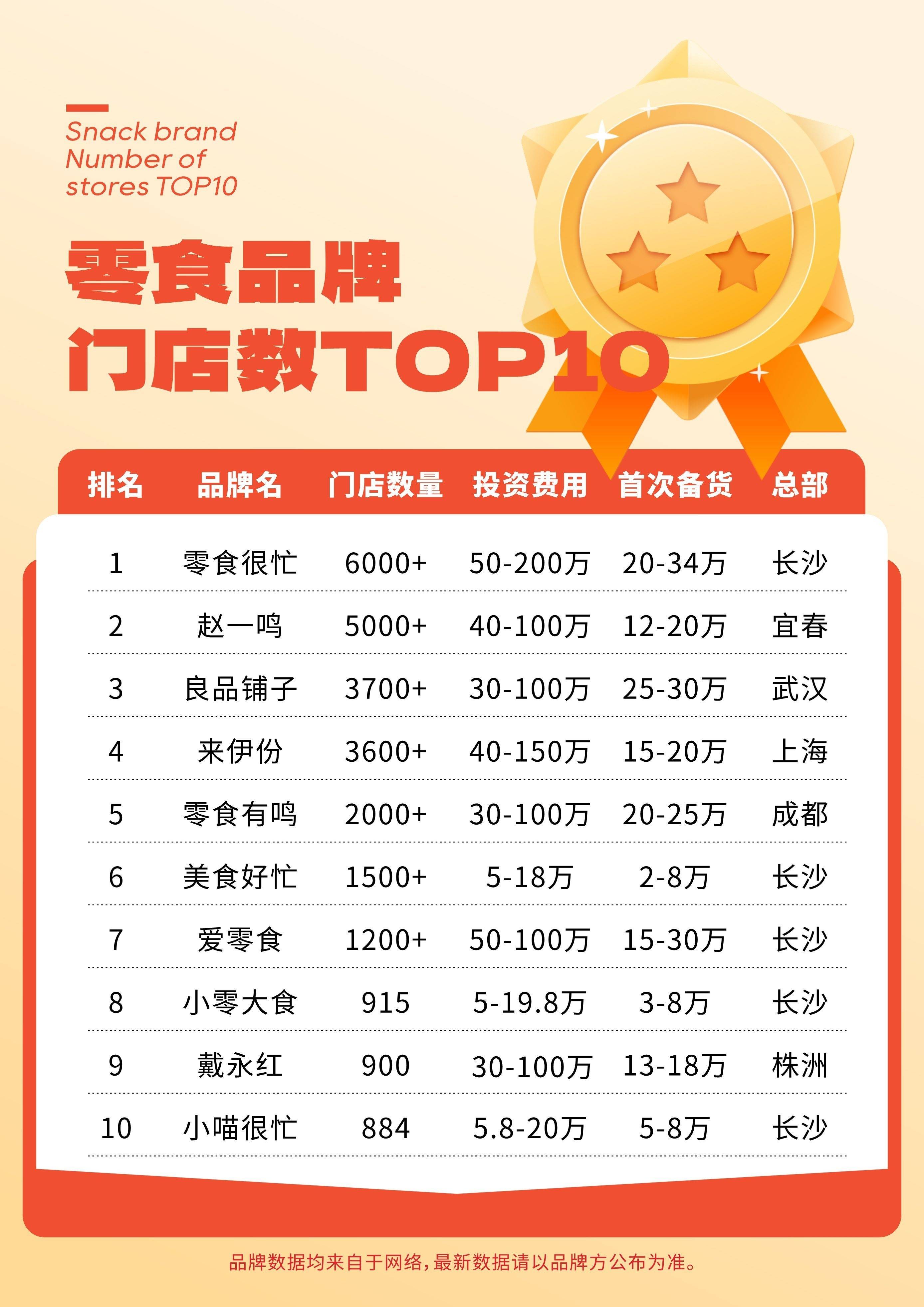休闲食物加盟店排行榜2025年排名前十名榜单出炉