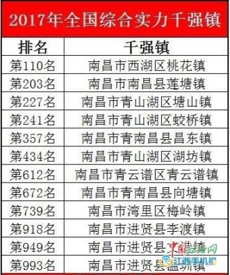 南昌十大特别受好评景点2025年排名前十名榜单出炉