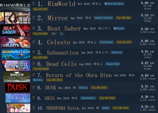 steam游戏排行榜2025年排名前十名榜单出炉