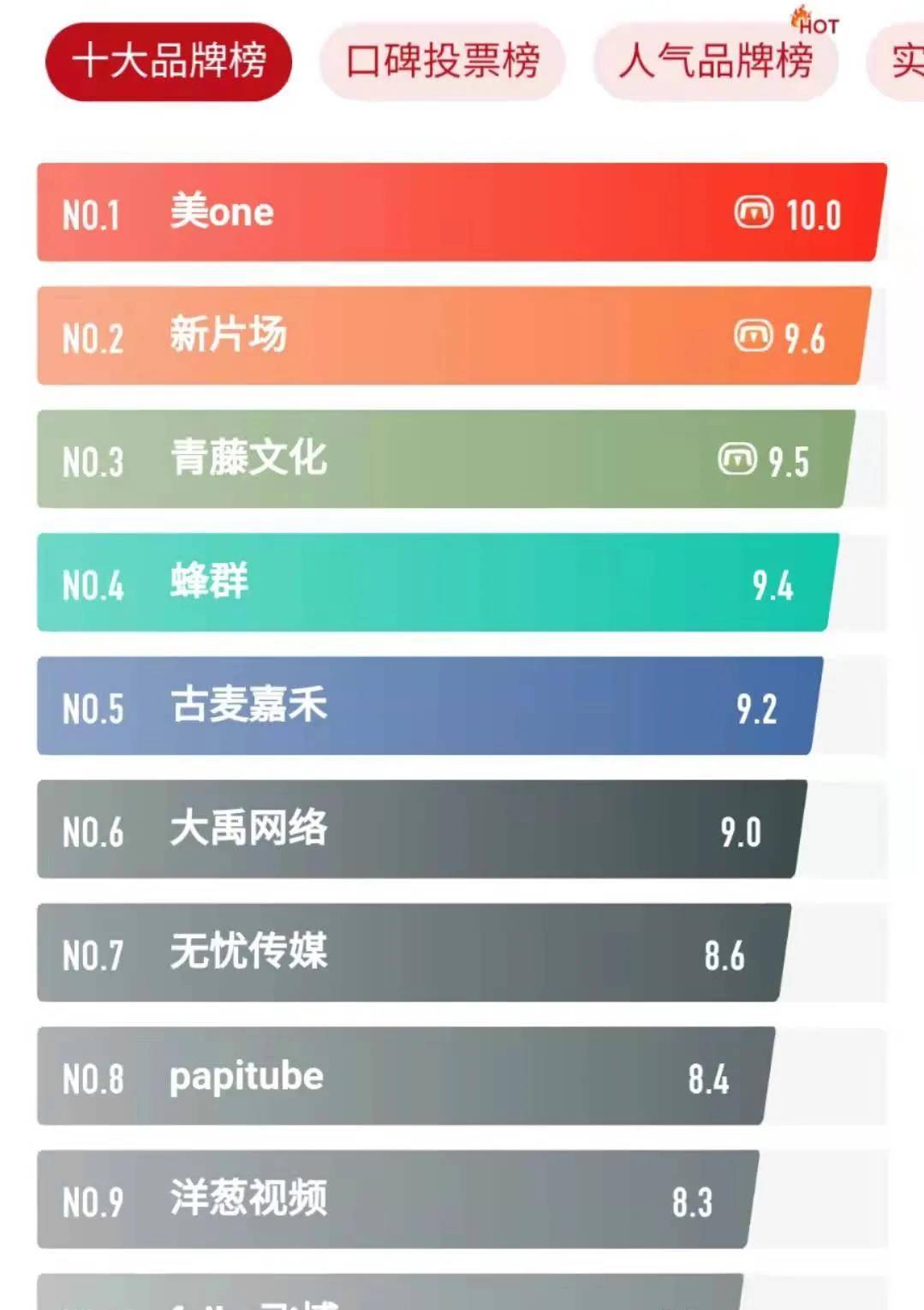 涂鸦板品牌排行榜2025近期排名前十名分析