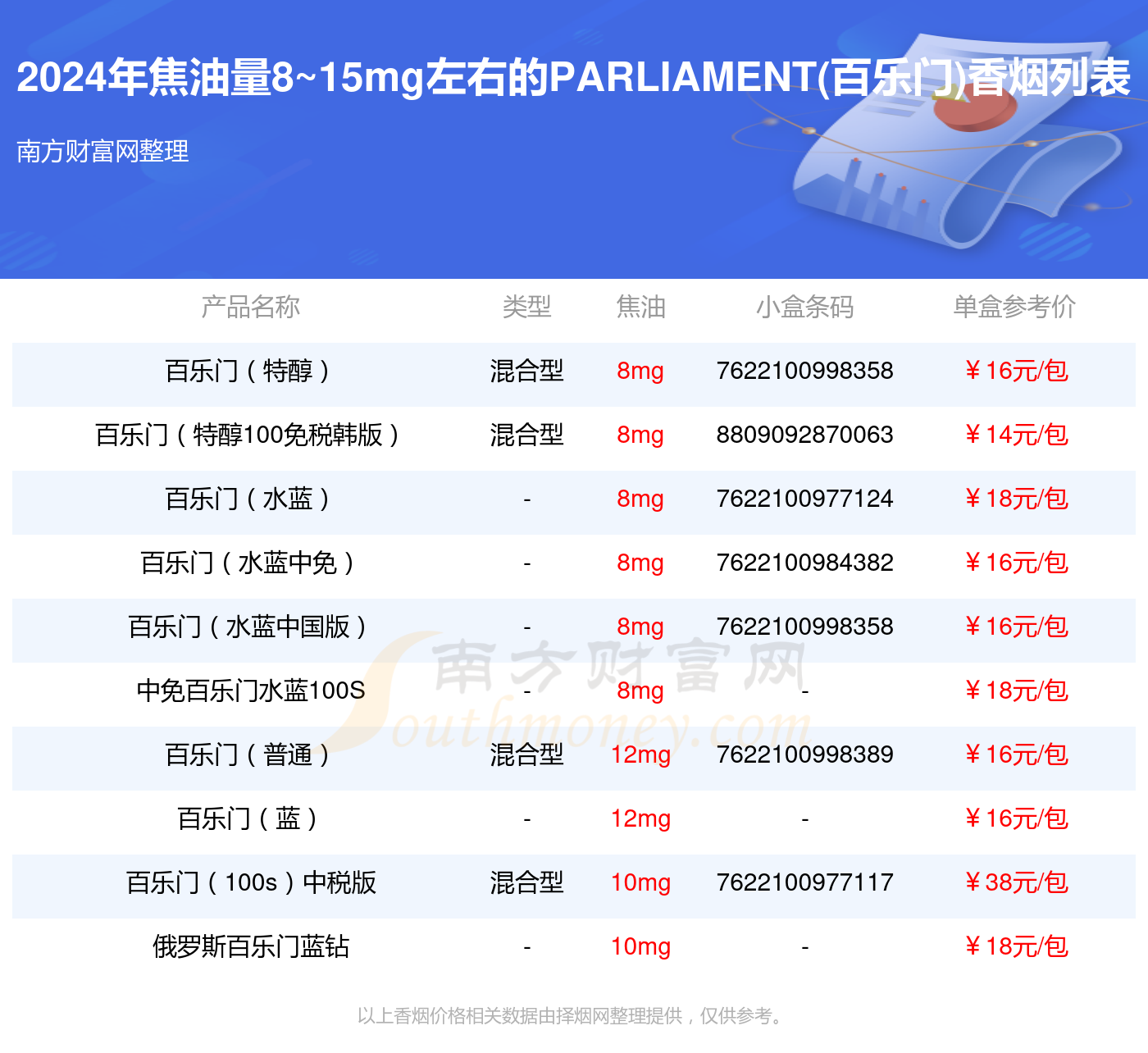 rothmans(乐福门)烟价格表图2025近期排名前十名分析