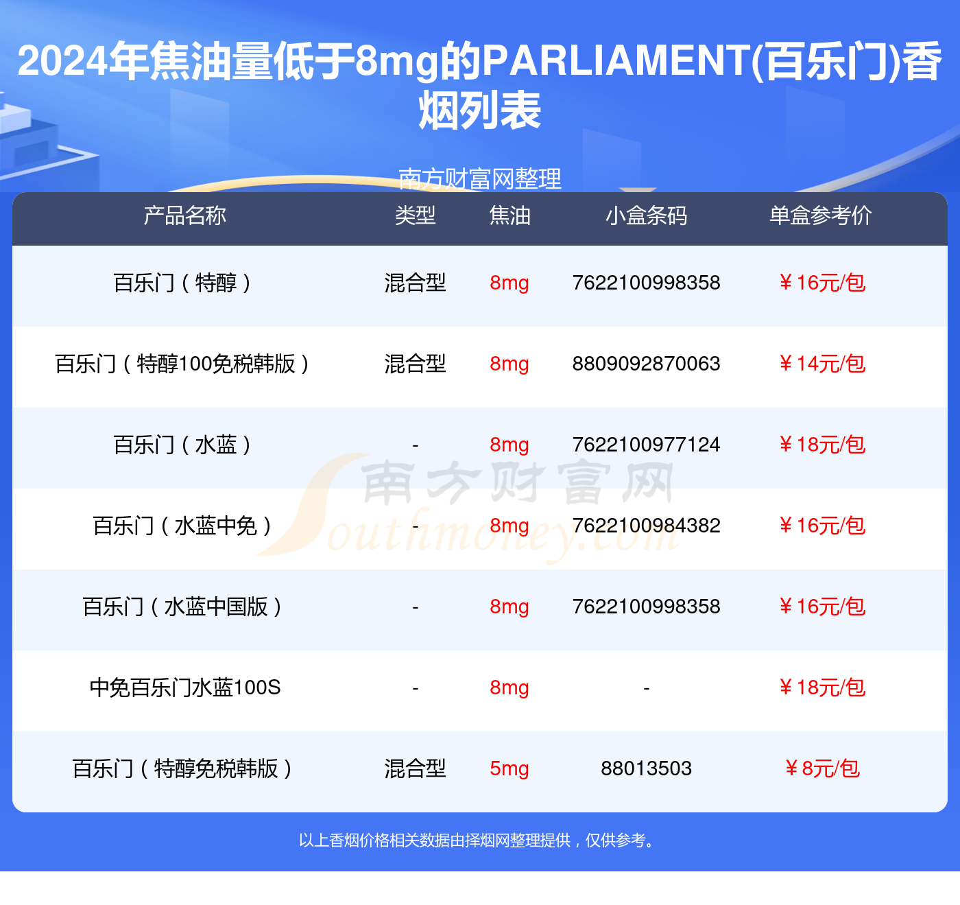 rothmans(乐福门)烟价格表图2025近期排名前十名分析