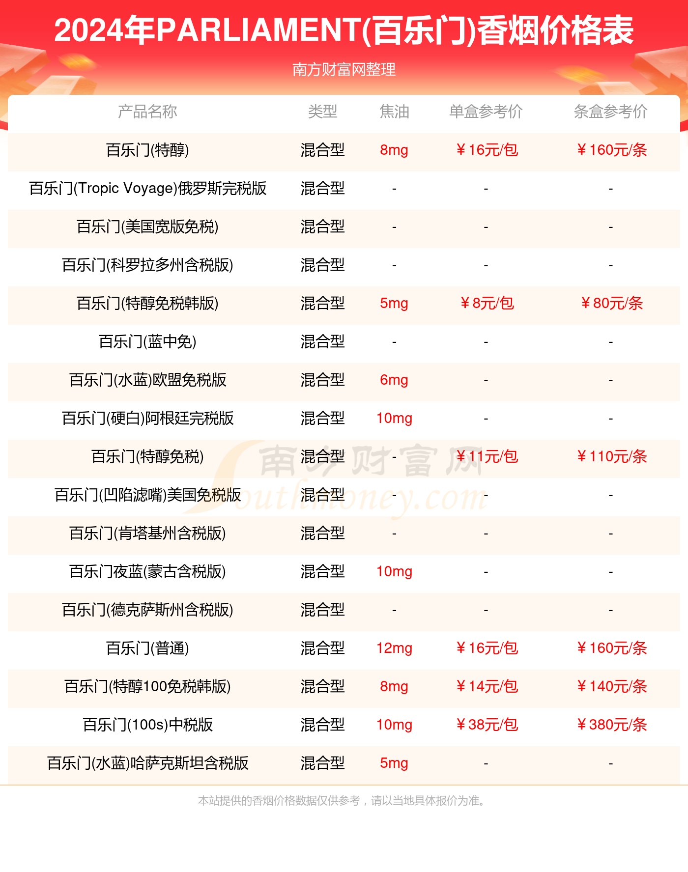 rothmans(乐福门)烟价格表图2025近期排名前十名分析