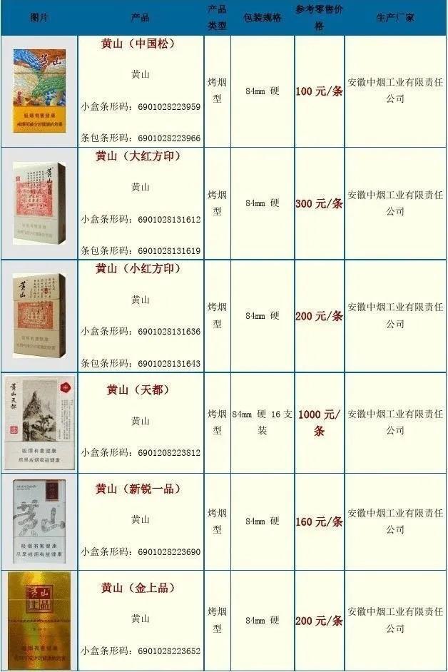 上海一般抽什么烟多少钱2021 上区最受欢迎的香烟推荐