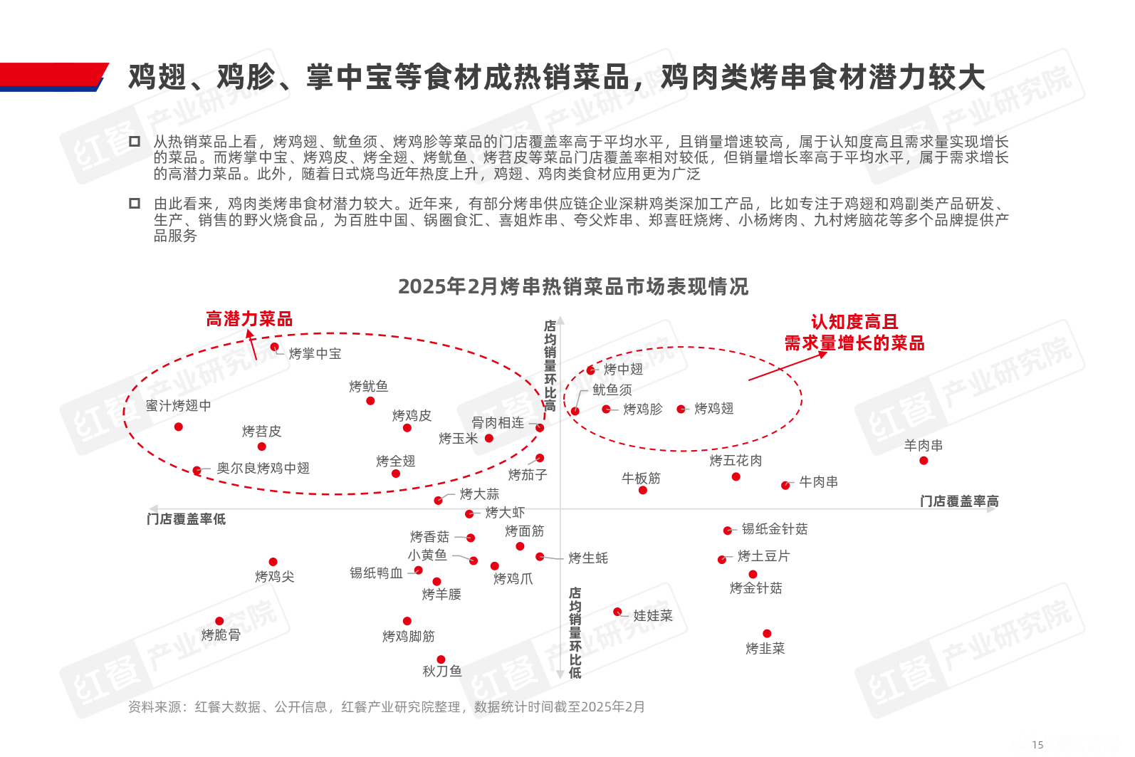 全球九大特别著名烤串排行榜2025特别新排名前十名分析