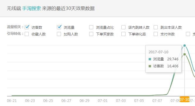 淘宝店铺推广策略，打造爆款店铺的秘诀