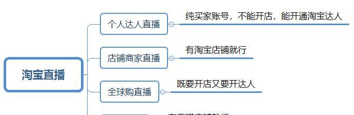淘宝直播，如何开通直播权限