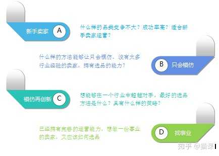 淘宝开店如何选品，策略与技巧