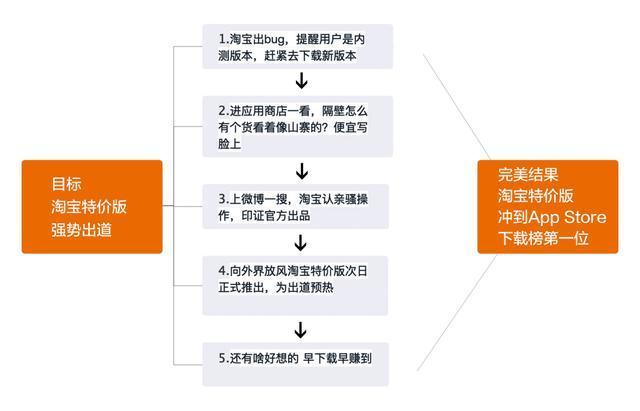 淘宝商品定价策略，探索与洞察