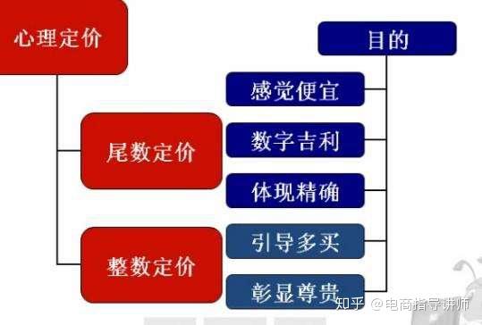 淘宝商品定价策略，探索与洞察