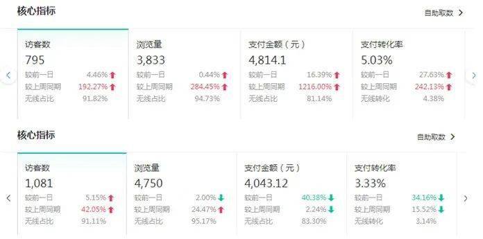 淘宝店铺转化率优化策略与实践