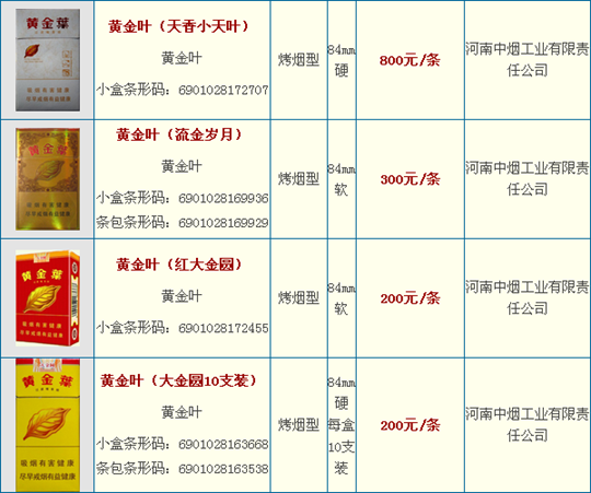 盘点黄金叶最年轻化的3款香烟 黄金叶小目标最受欢迎