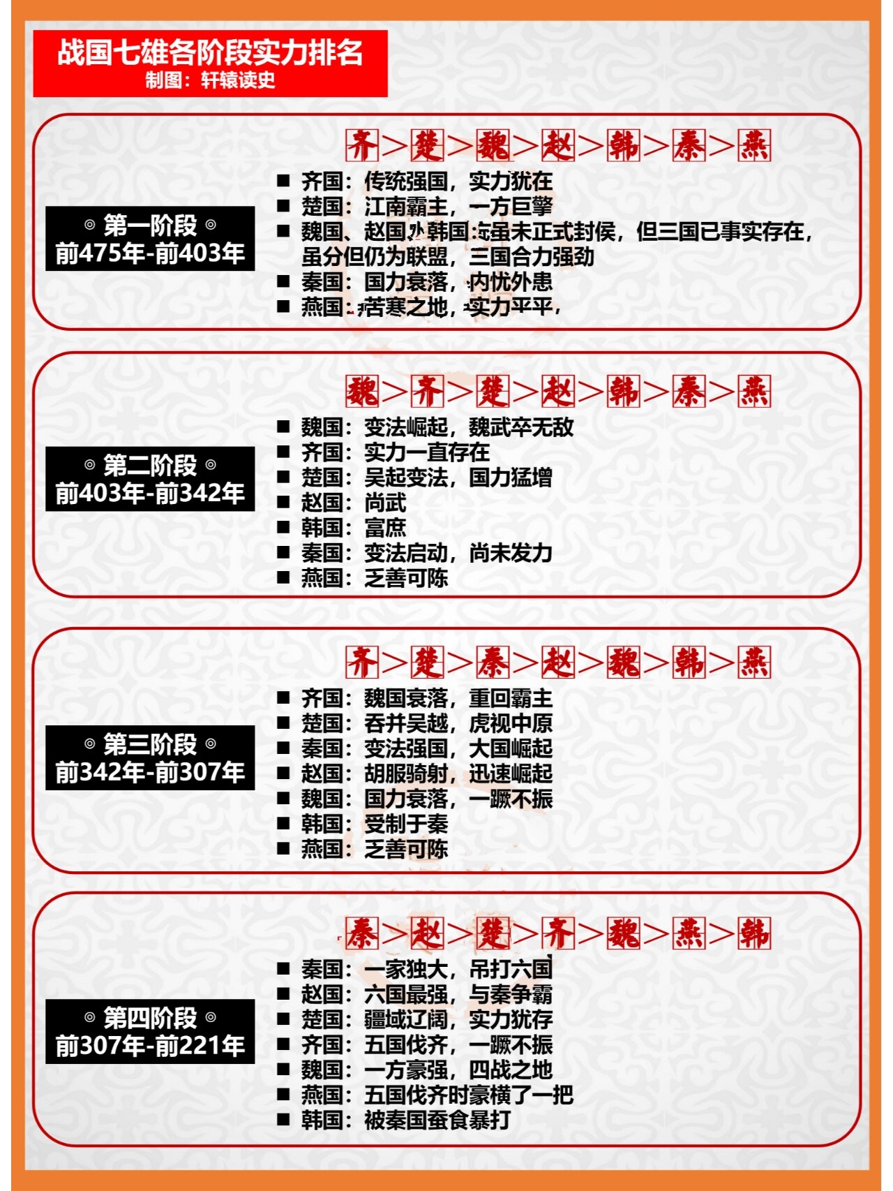战国七雄经济实力排行榜2025近期排名前十名盘点