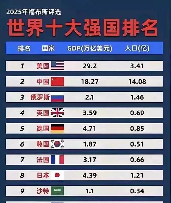 战国七雄经济实力排行榜2025近期排名前十名盘点