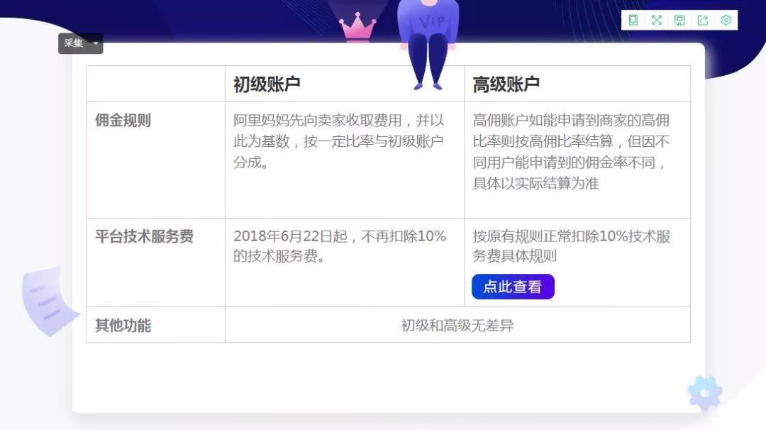 淘宝用户如何查询自己的星级等级