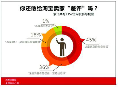 淘宝购物体验优化，如何轻松修改评价