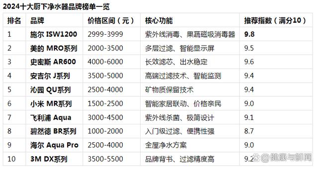 厨柜哪个牌子好2025近期排名前十名分析