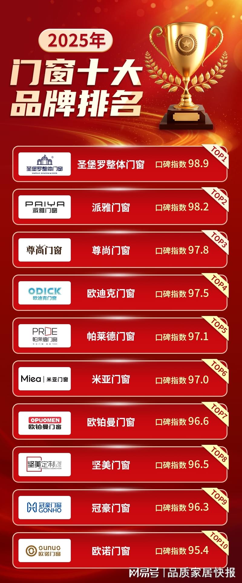 厨柜哪个牌子好2025近期排名前十名分析