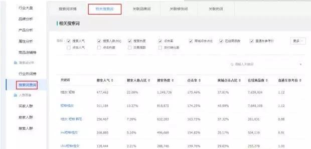 淘宝自然流量提升方法，策略与实践