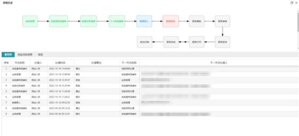 靠谱的补单平台，助力业务增长的关键要素