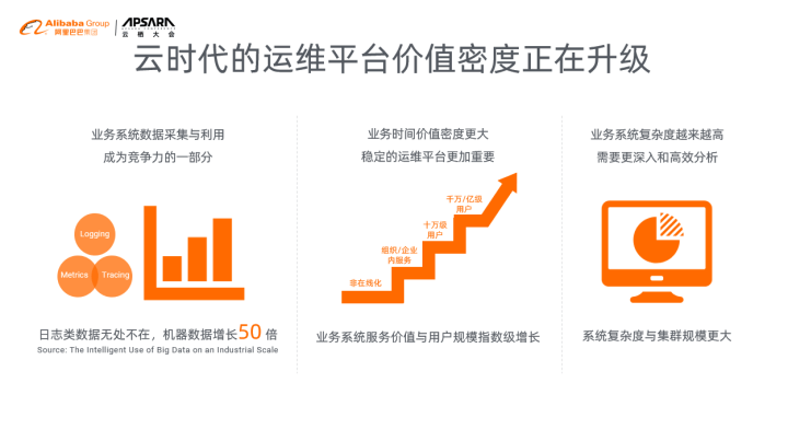 靠谱的补单平台，助力业务增长的关键要素