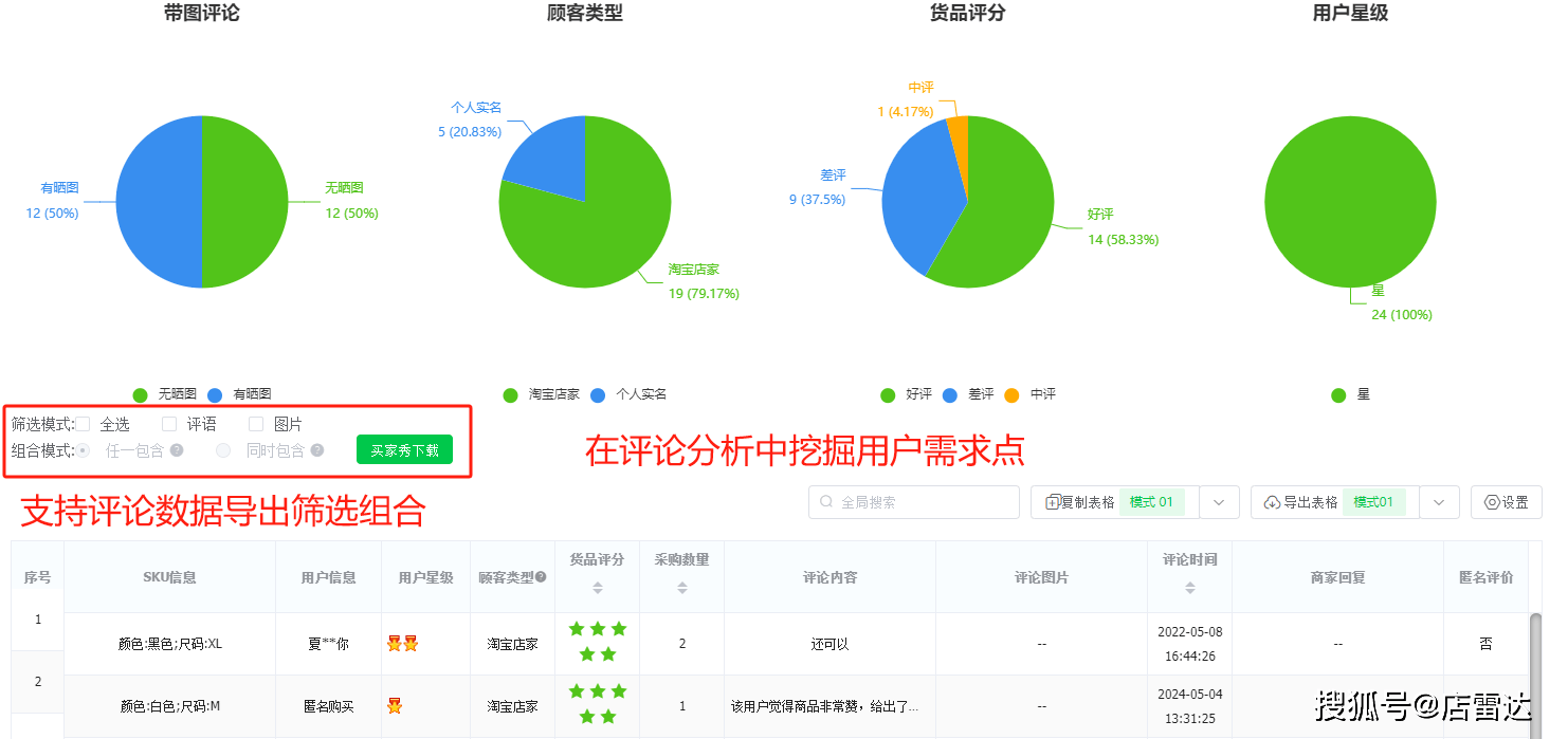 淘宝商品如何提升点击率
