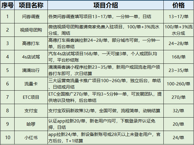 探索最佳放单地点—哪里放單好？