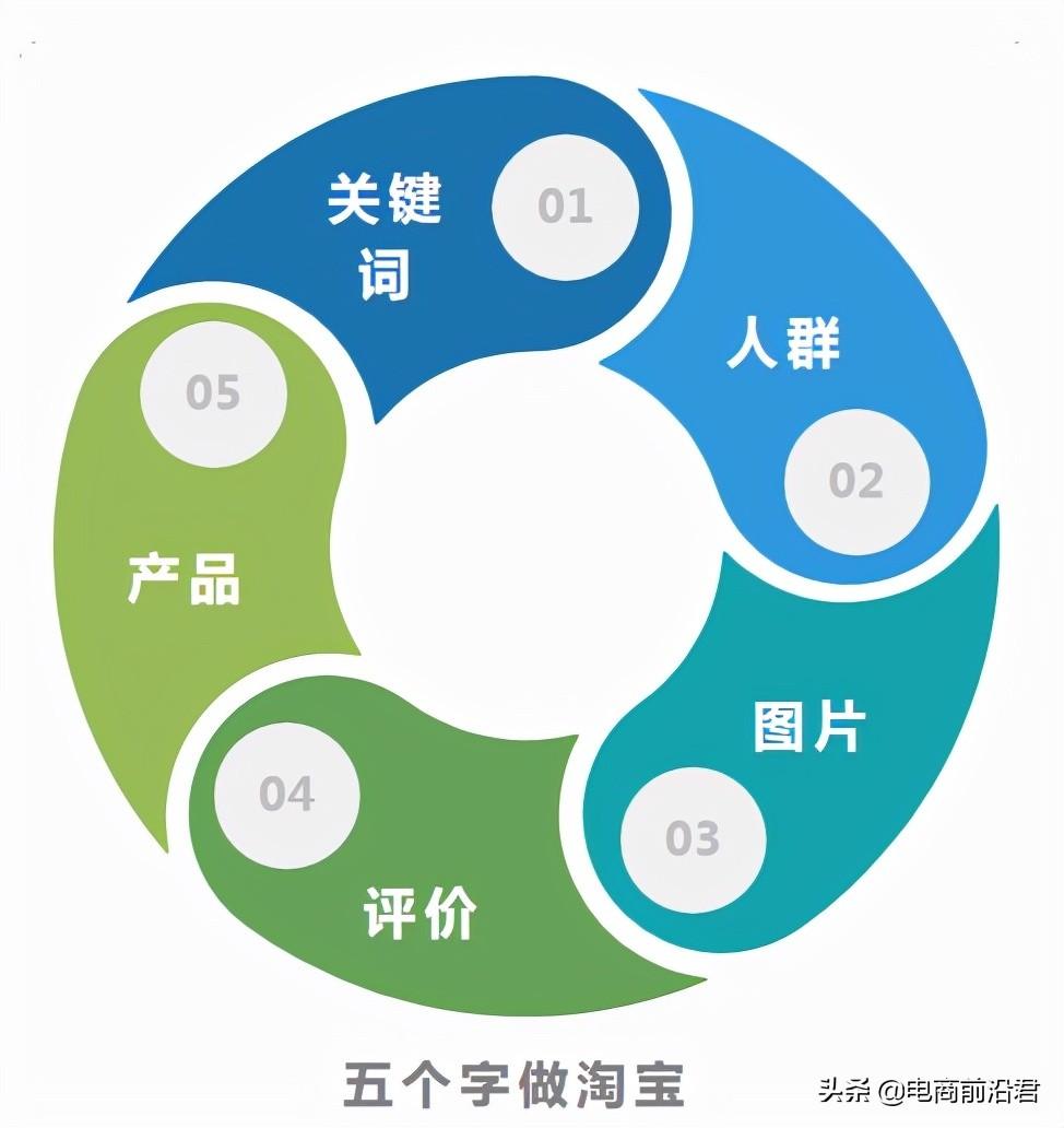 专业补单平台收费详情,一站式服务助力商家提升业绩 专业补单平台收费详情,一站式服务助力商家提升业绩