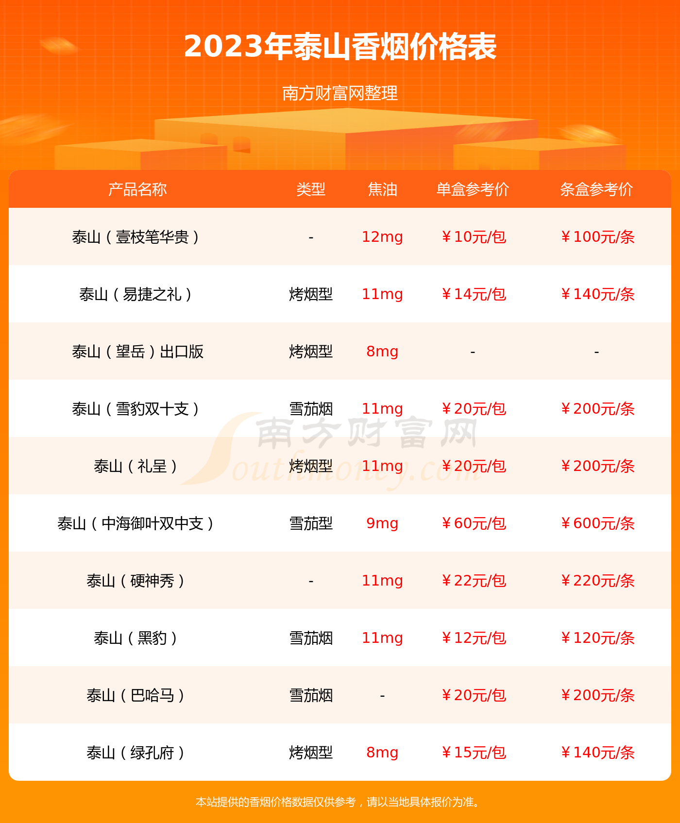 泰山八喜香烟价格表和图片种类汇总