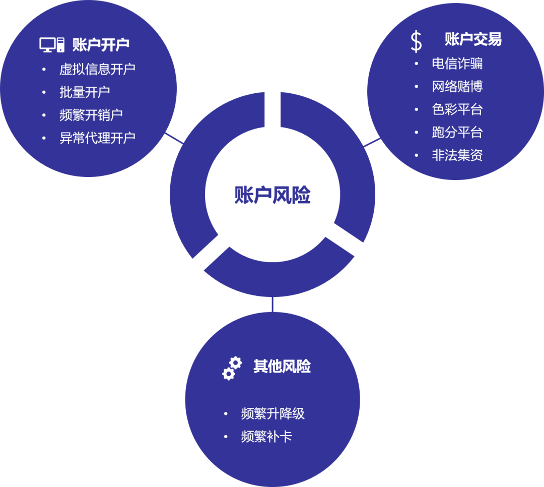 用户评价在账户管理中的重要性