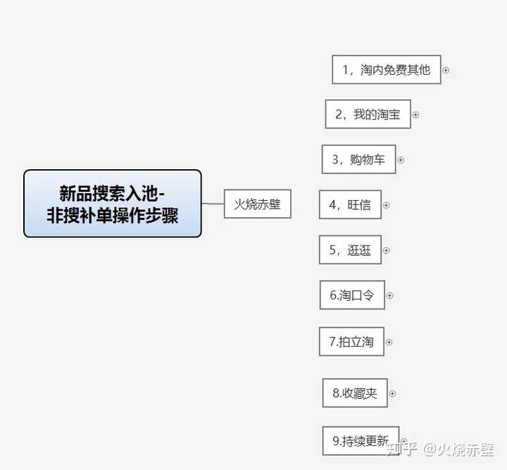 淘宝补单平台安全排行，探索与解析
