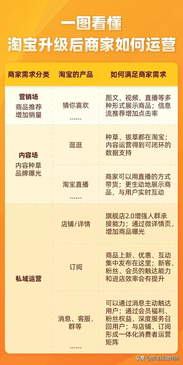 淘宝开店时间如何查看，一站式解析与指南