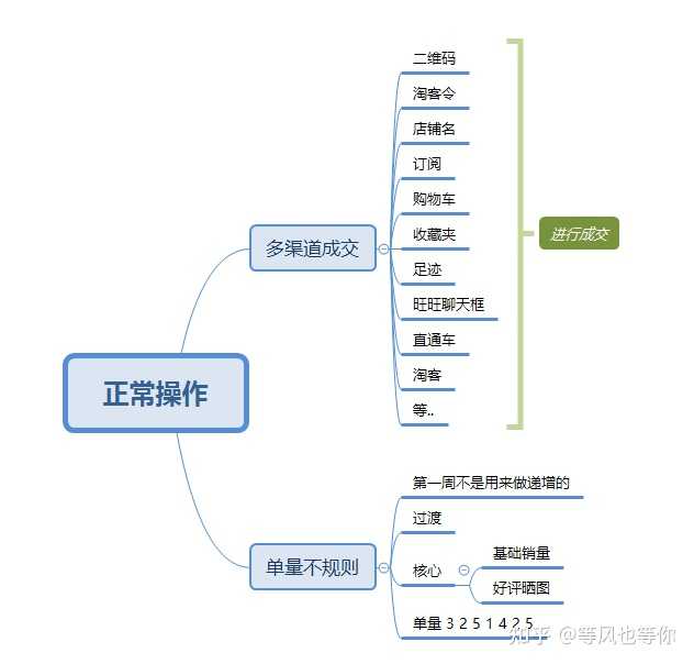 正规补单平台概览