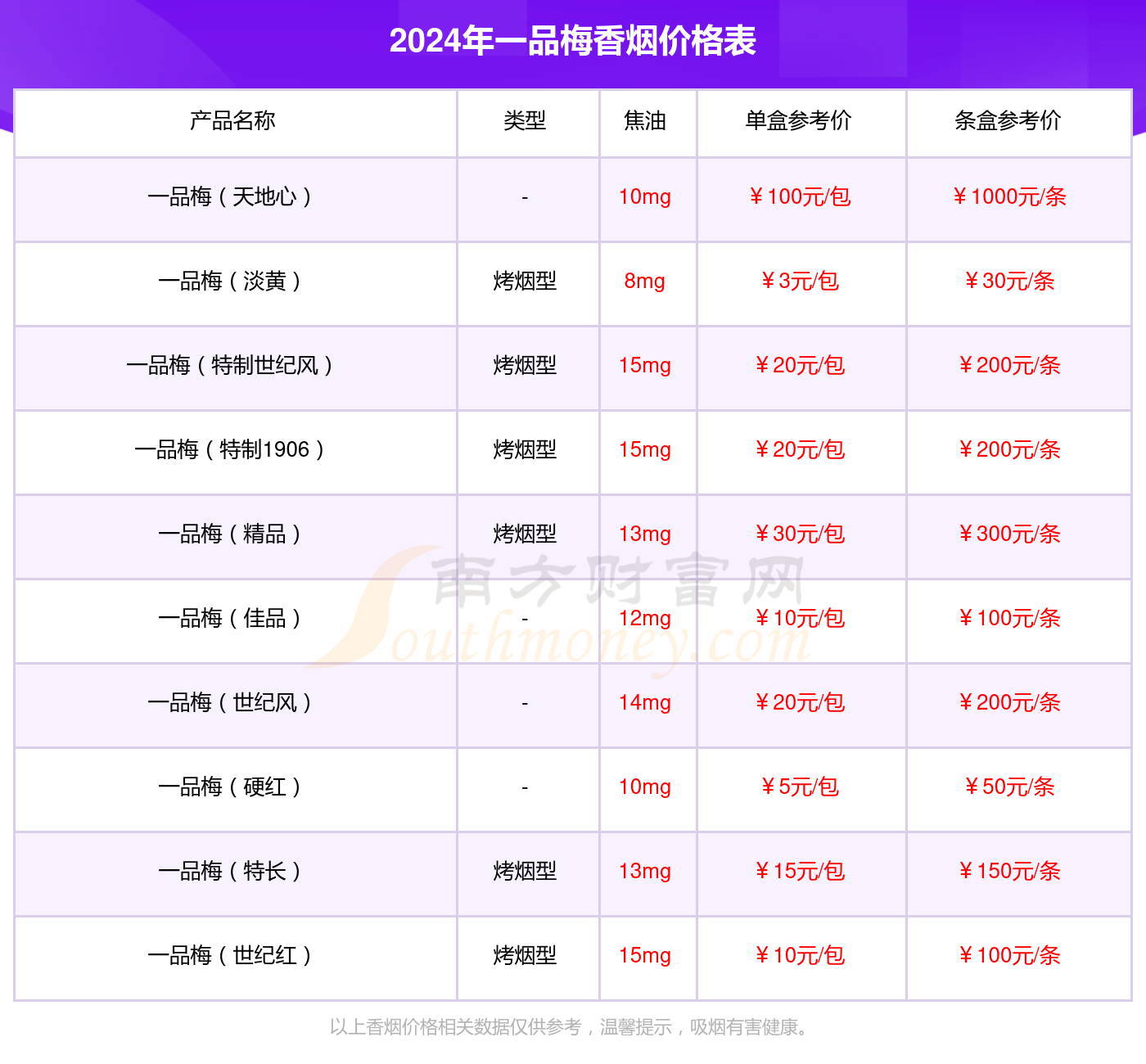 一品梅世纪佳品好抽吗 一品梅世纪佳品香烟口感介绍2020