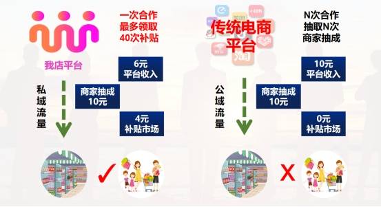 商家补单平台，助力业务增长的新引擎