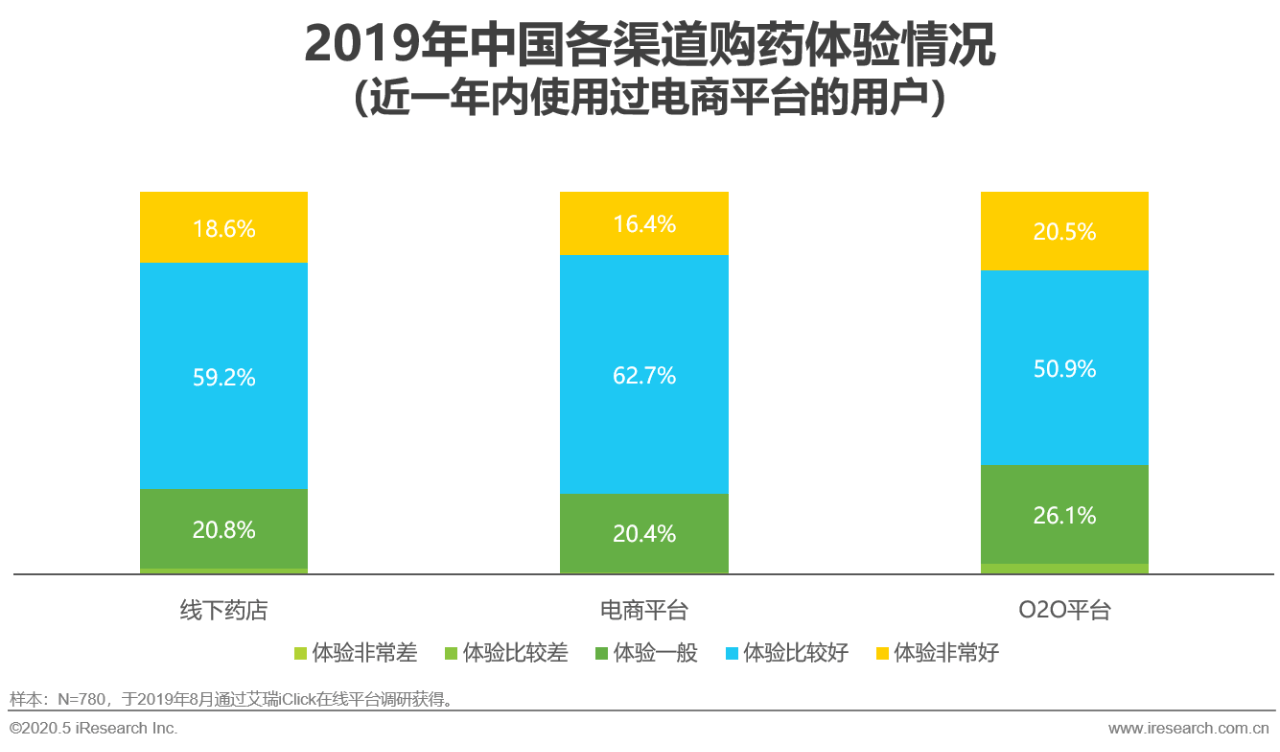 补单资源平台的优势与价值