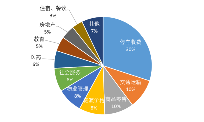 补单资源平台的优势与价值