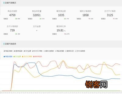 淘宝如何看买家退货率—深度解析与实用指南