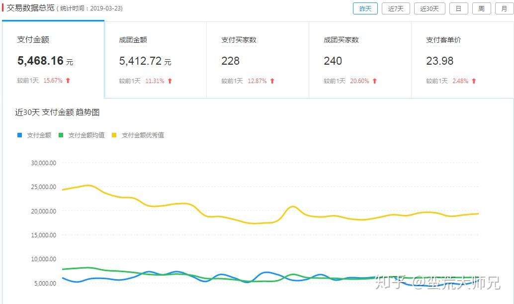 探索最佳放单平台，哪个平台的放单效果佳？